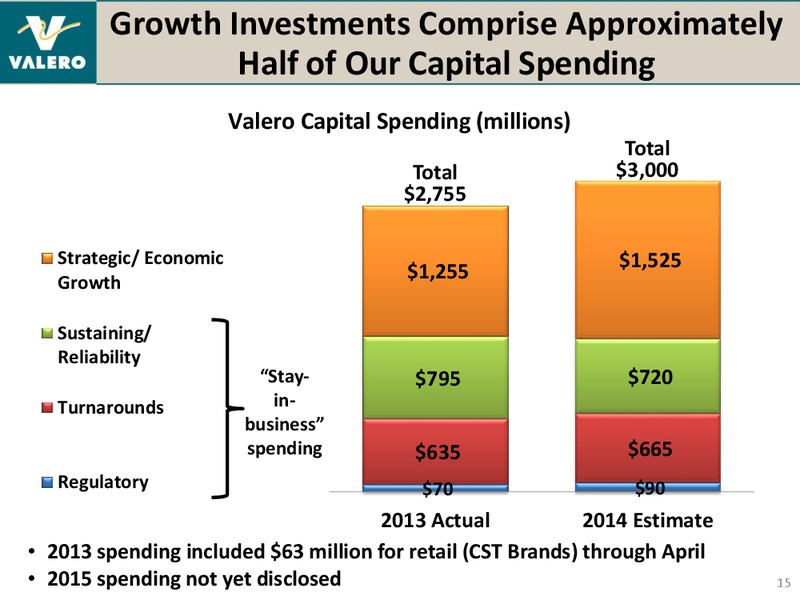 BANK OF AMERICA MERRILL LYNCH 2014 REFINING CONFERENCE – Valero Energy Corporation – slide 14