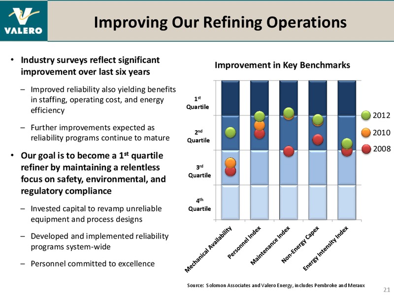 BANK OF AMERICA MERRILL LYNCH 2014 REFINING CONFERENCE – Valero Energy Corporation – slide 20
