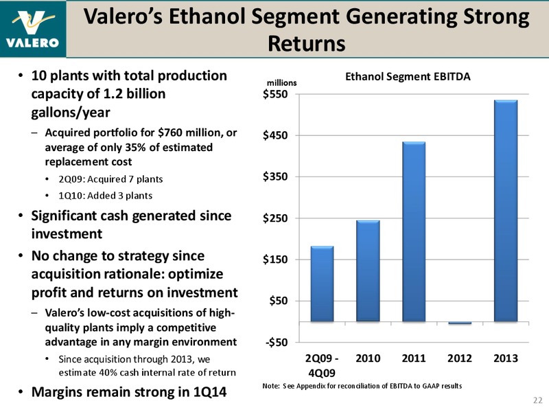 BANK OF AMERICA MERRILL LYNCH 2014 REFINING CONFERENCE – Valero Energy Corporation – slide 21