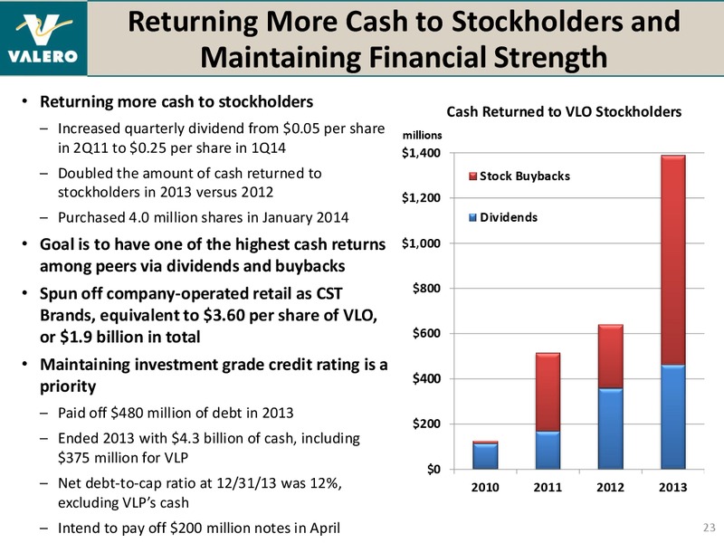BANK OF AMERICA MERRILL LYNCH 2014 REFINING CONFERENCE – Valero Energy Corporation – slide 22