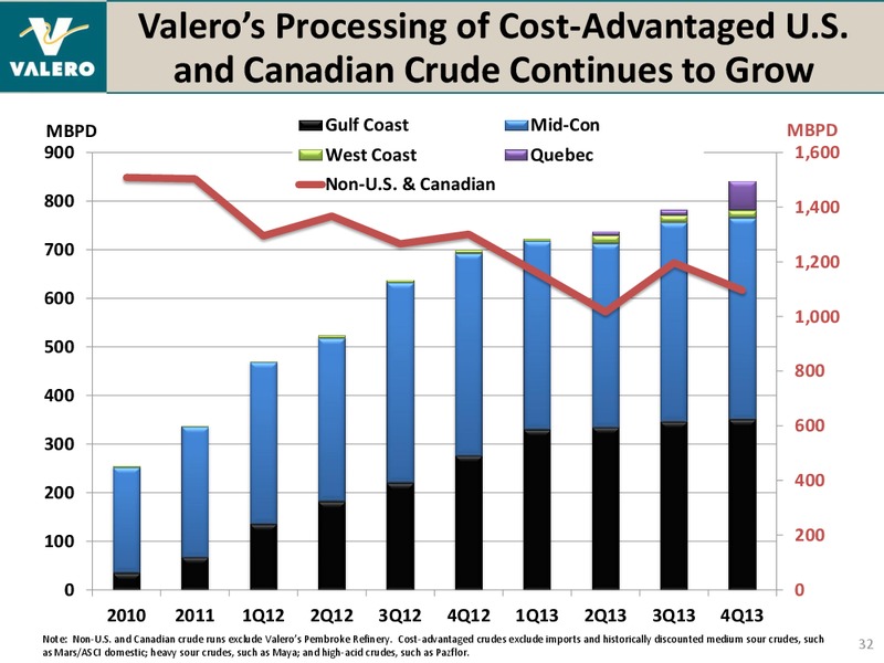 BANK OF AMERICA MERRILL LYNCH 2014 REFINING CONFERENCE – Valero Energy Corporation – slide 31