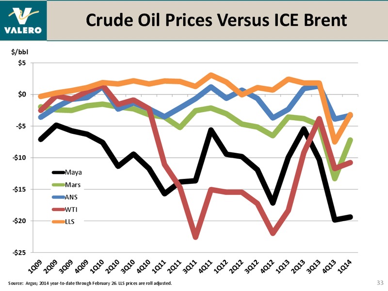 BANK OF AMERICA MERRILL LYNCH 2014 REFINING CONFERENCE – Valero Energy Corporation – slide 32