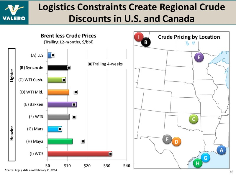 BANK OF AMERICA MERRILL LYNCH 2014 REFINING CONFERENCE – Valero Energy Corporation – slide 35