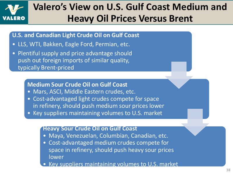 BANK OF AMERICA MERRILL LYNCH 2014 REFINING CONFERENCE – Valero Energy Corporation – slide 37