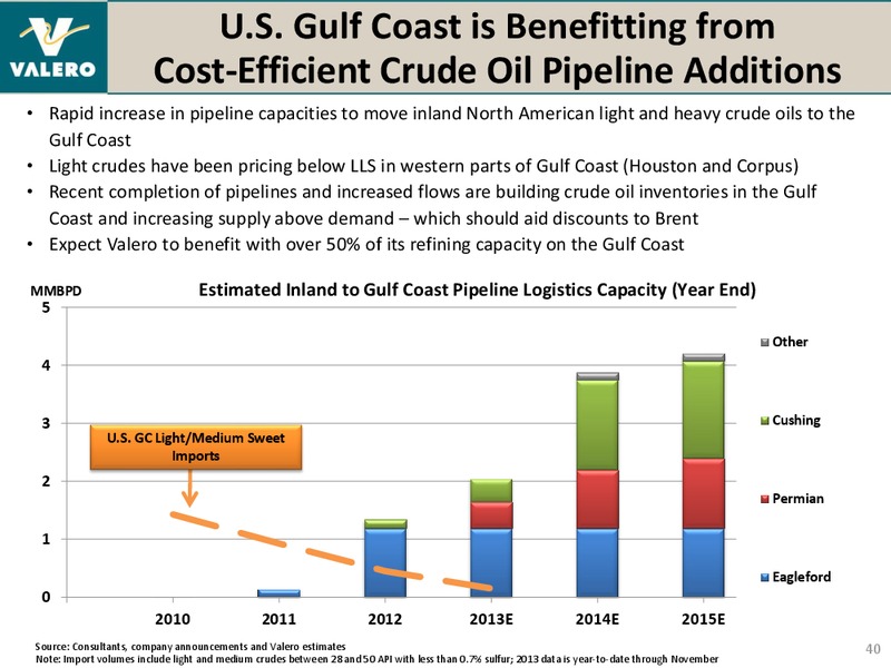 BANK OF AMERICA MERRILL LYNCH 2014 REFINING CONFERENCE – Valero Energy Corporation – slide 39