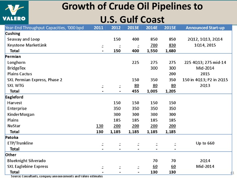 BANK OF AMERICA MERRILL LYNCH 2014 REFINING CONFERENCE – Valero Energy Corporation – slide 40