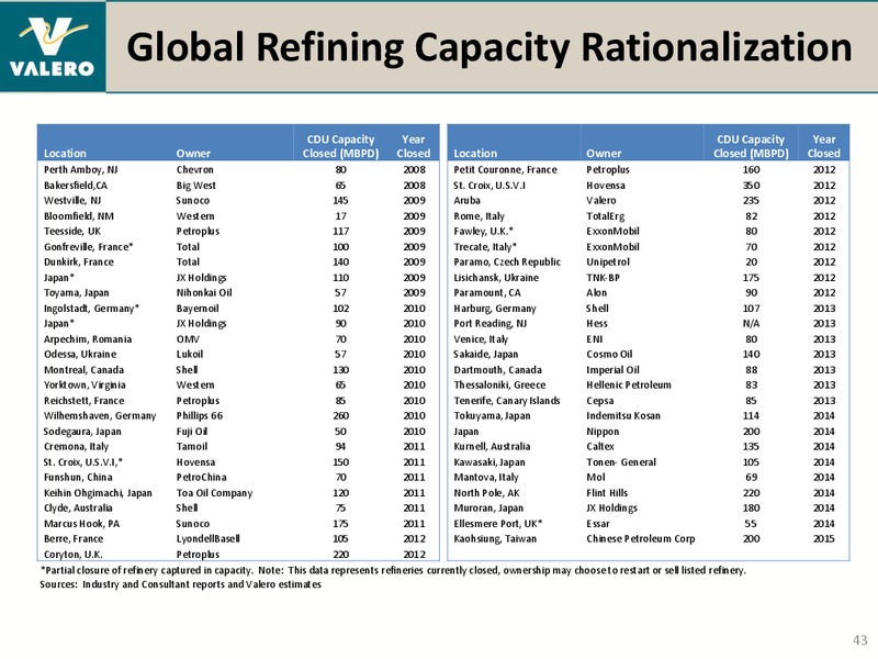 BANK OF AMERICA MERRILL LYNCH 2014 REFINING CONFERENCE – Valero Energy Corporation – slide 42