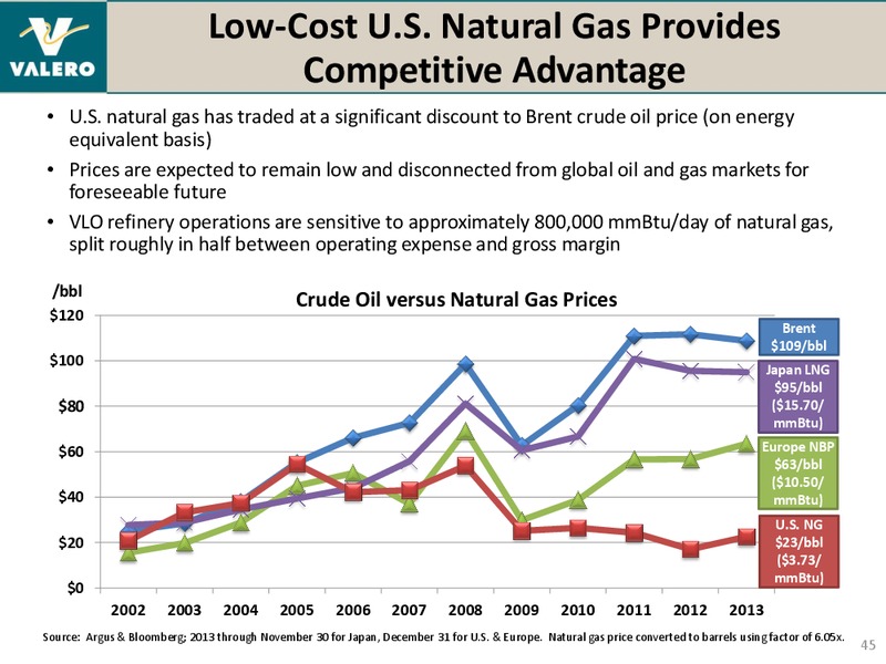 BANK OF AMERICA MERRILL LYNCH 2014 REFINING CONFERENCE – Valero Energy Corporation – slide 44