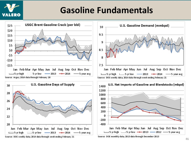 BANK OF AMERICA MERRILL LYNCH 2014 REFINING CONFERENCE – Valero Energy Corporation – slide 45