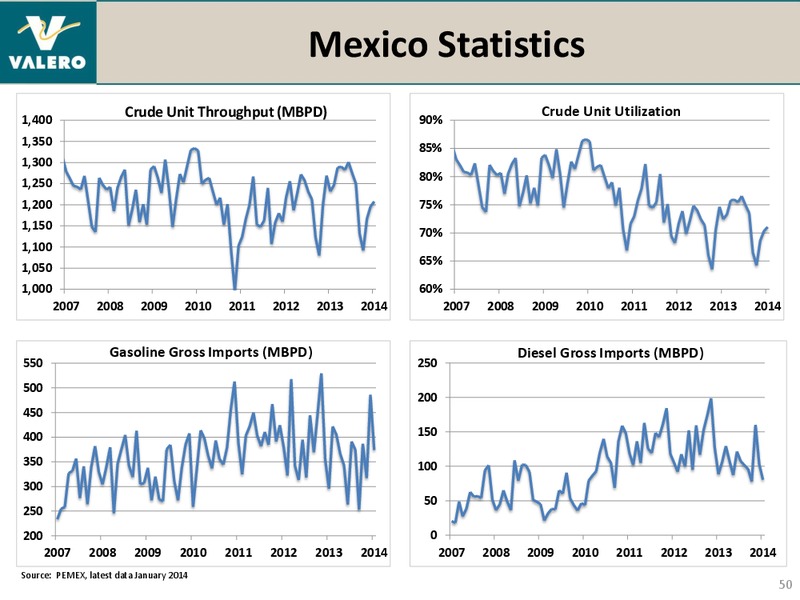 BANK OF AMERICA MERRILL LYNCH 2014 REFINING CONFERENCE – Valero Energy Corporation – slide 49