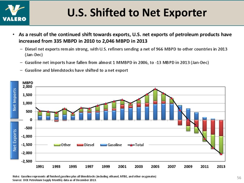 BANK OF AMERICA MERRILL LYNCH 2014 REFINING CONFERENCE – Valero Energy Corporation – slide 55