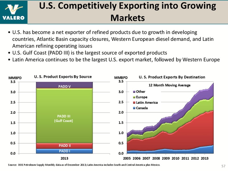 BANK OF AMERICA MERRILL LYNCH 2014 REFINING CONFERENCE – Valero Energy Corporation – slide 56