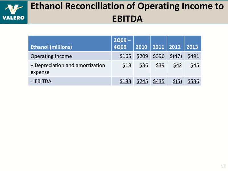 BANK OF AMERICA MERRILL LYNCH 2014 REFINING CONFERENCE – Valero Energy Corporation – slide 57