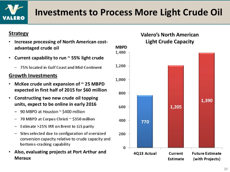 HOWARD WEIL ENERGY CONFERENCE – Valero Energy Corporation – slide 19
