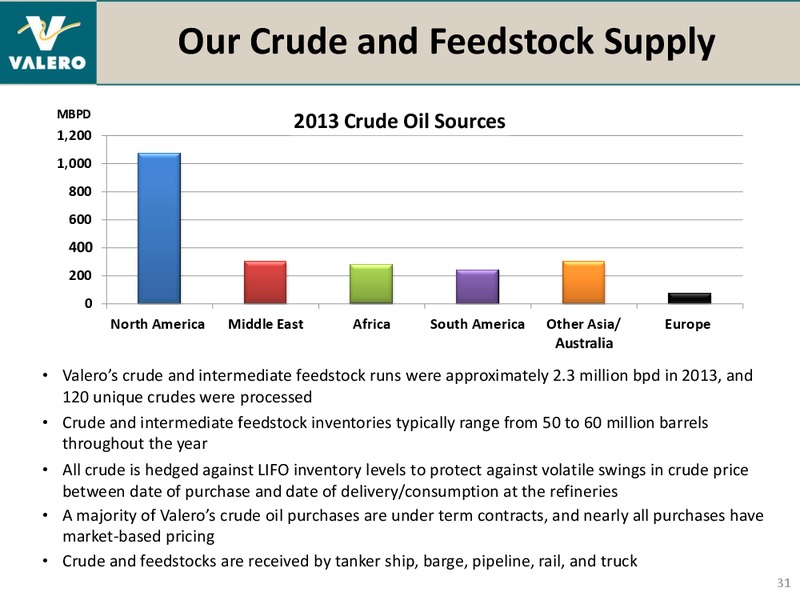 HOWARD WEIL ENERGY CONFERENCE – Valero Energy Corporation – slide 30