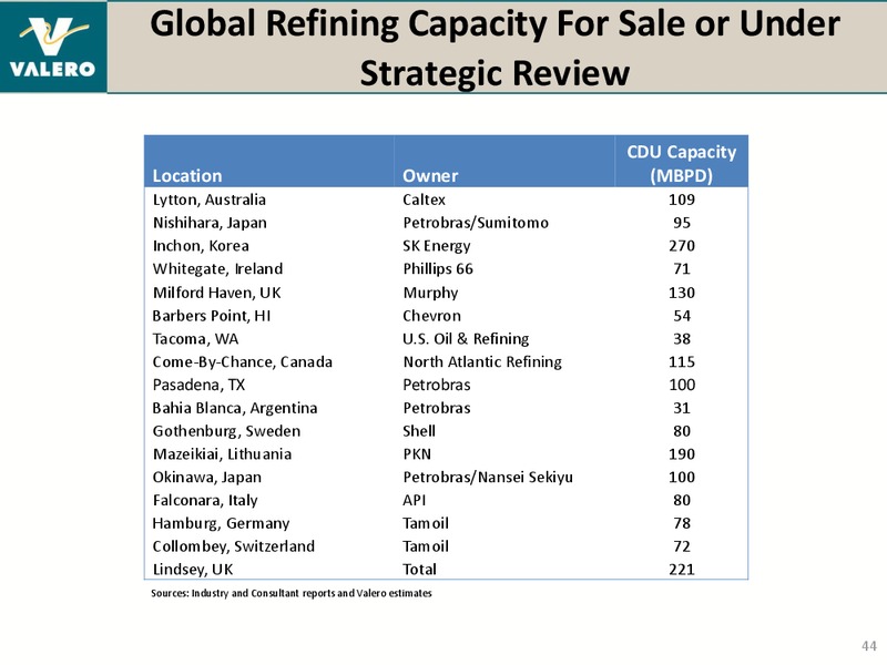 HOWARD WEIL ENERGY CONFERENCE – Valero Energy Corporation – slide 43