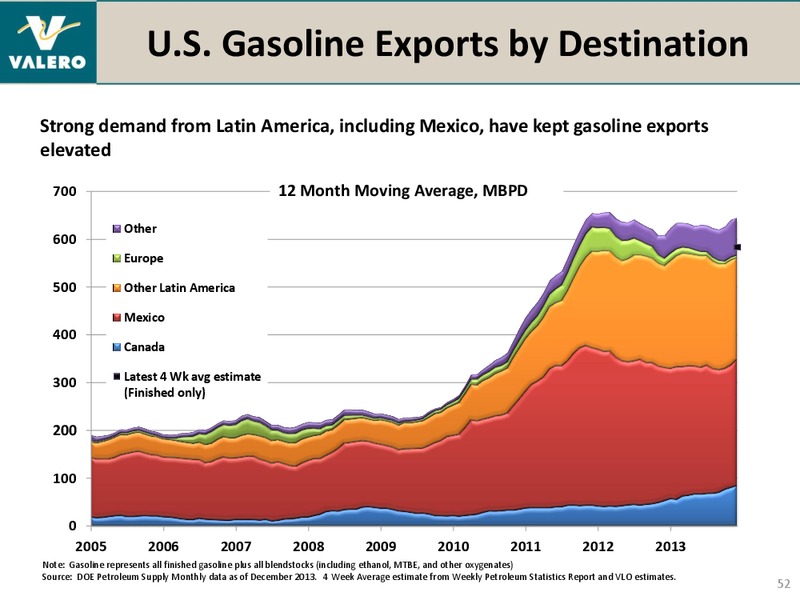 HOWARD WEIL ENERGY CONFERENCE – Valero Energy Corporation – slide 51