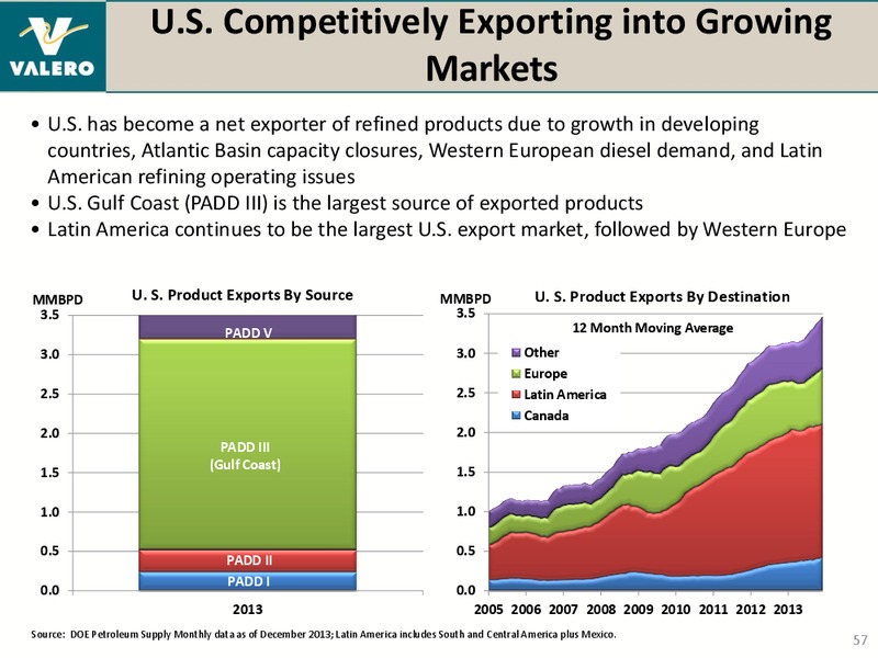 HOWARD WEIL ENERGY CONFERENCE – Valero Energy Corporation – slide 56