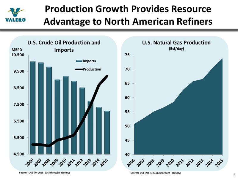 MAY 2015 INVESTOR PRESENTATION – Valero Energy Corporation – slide 5
