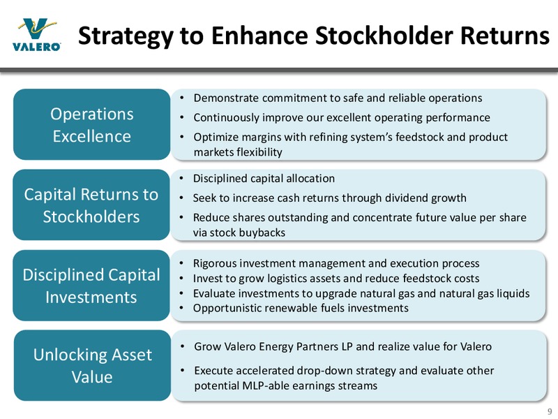 MAY 2015 INVESTOR PRESENTATION – Valero Energy Corporation – slide 8