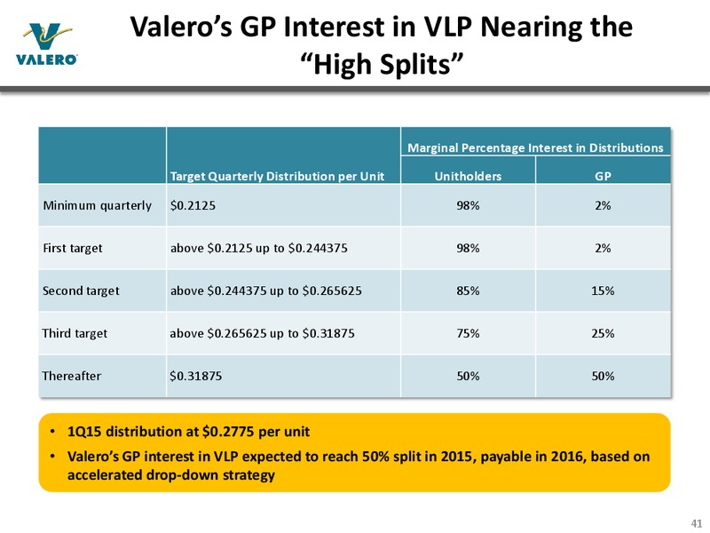 MAY 2015 INVESTOR PRESENTATION – Valero Energy Corporation – slide 40
