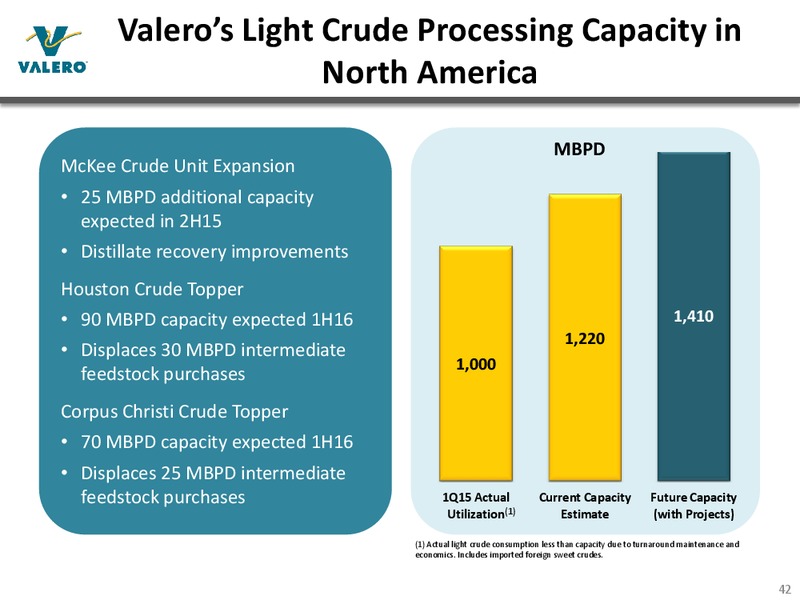 MAY 2015 INVESTOR PRESENTATION – Valero Energy Corporation – slide 41