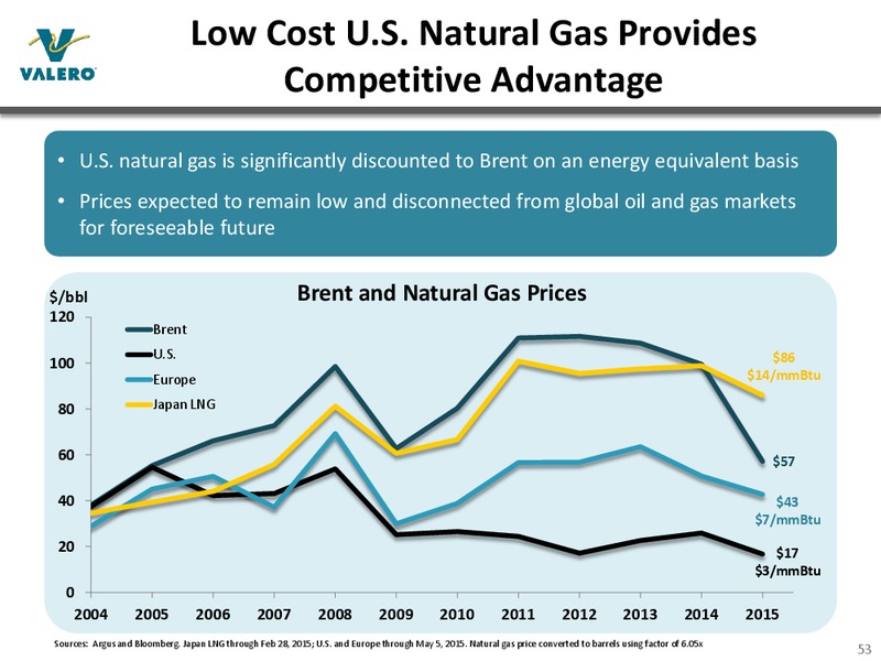 MAY 2015 INVESTOR PRESENTATION – Valero Energy Corporation – slide 52