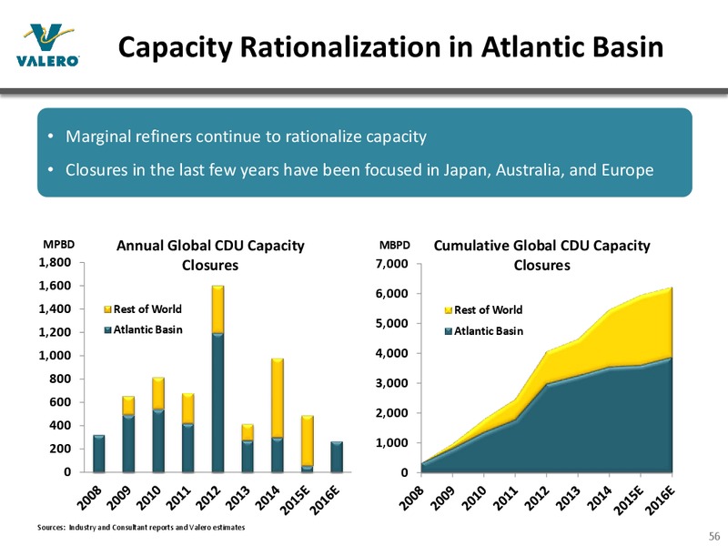 MAY 2015 INVESTOR PRESENTATION – Valero Energy Corporation – slide 55