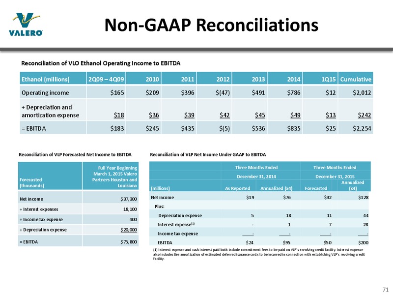 MAY 2015 INVESTOR PRESENTATION – Valero Energy Corporation – slide 70