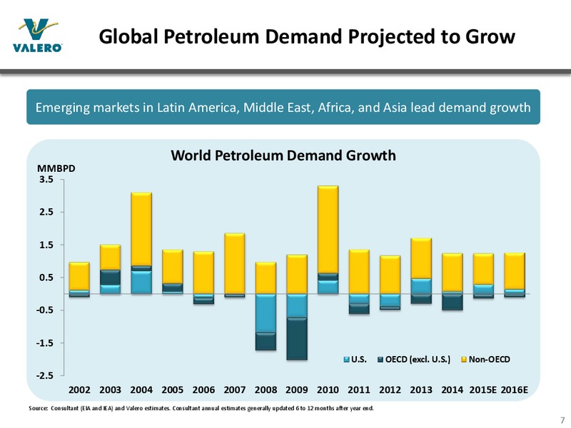 MAY 2015 INVESTOR PRESENTATION – Valero Energy Corporation – slide 6
