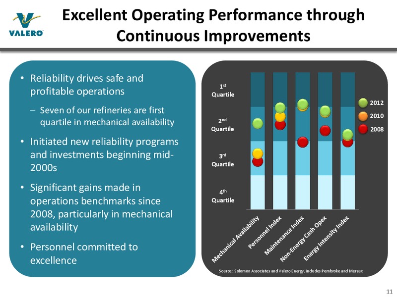 MAY 2015 INVESTOR PRESENTATION – Valero Energy Corporation – slide 10