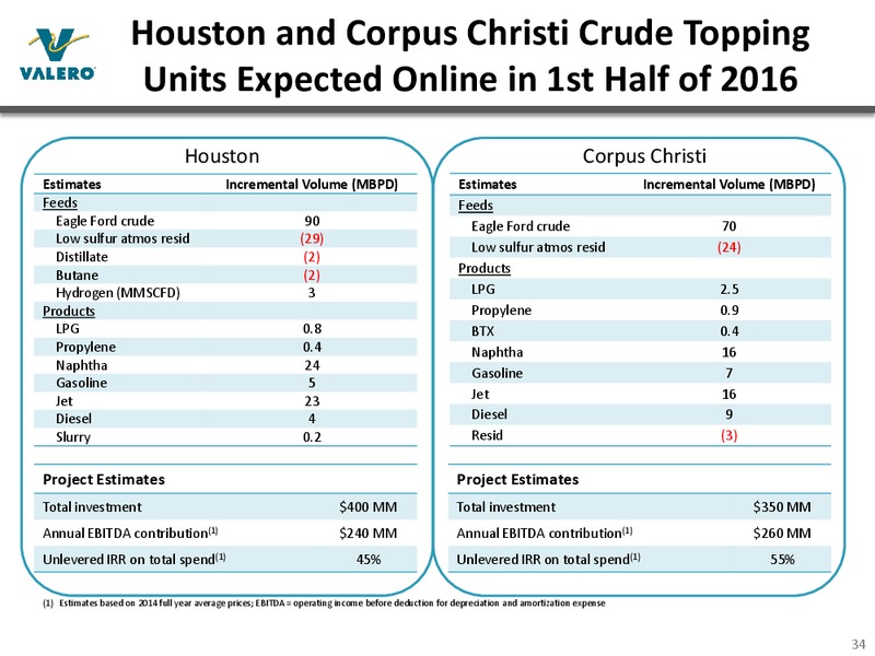 MAY 2015 INVESTOR PRESENTATION – Valero Energy Corporation – slide 33