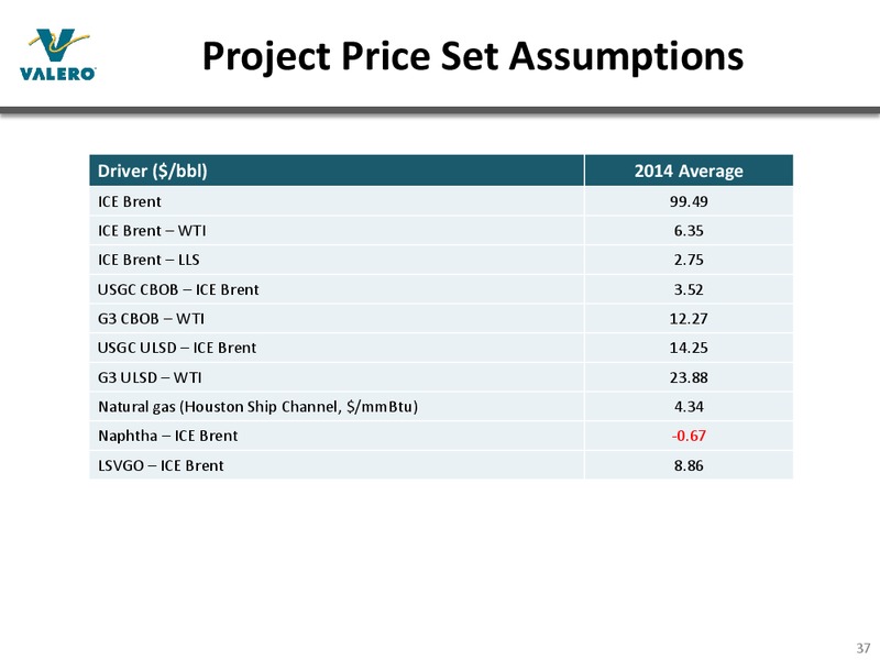 MAY 2015 INVESTOR PRESENTATION – Valero Energy Corporation – slide 36