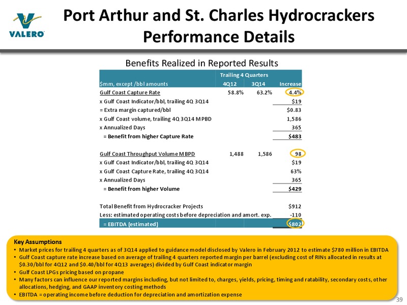 MAY 2015 INVESTOR PRESENTATION – Valero Energy Corporation – slide 38