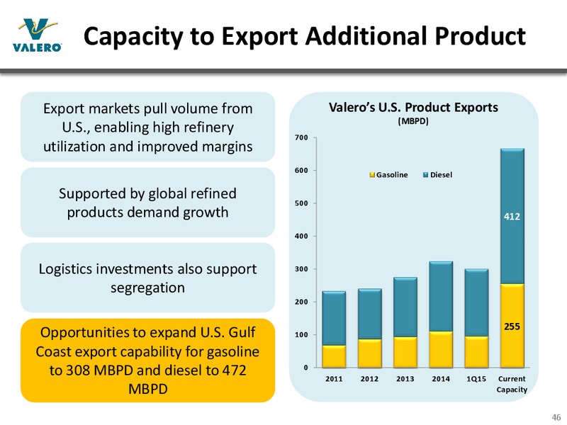 MAY 2015 INVESTOR PRESENTATION – Valero Energy Corporation – slide 45