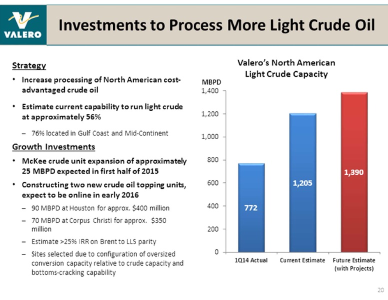 UBS GLOBAL OIL AND GAS CONFERENCE – Valero Energy Corporation – slide 20
