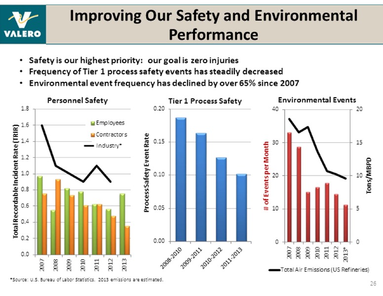 UBS GLOBAL OIL AND GAS CONFERENCE – Valero Energy Corporation – slide 26