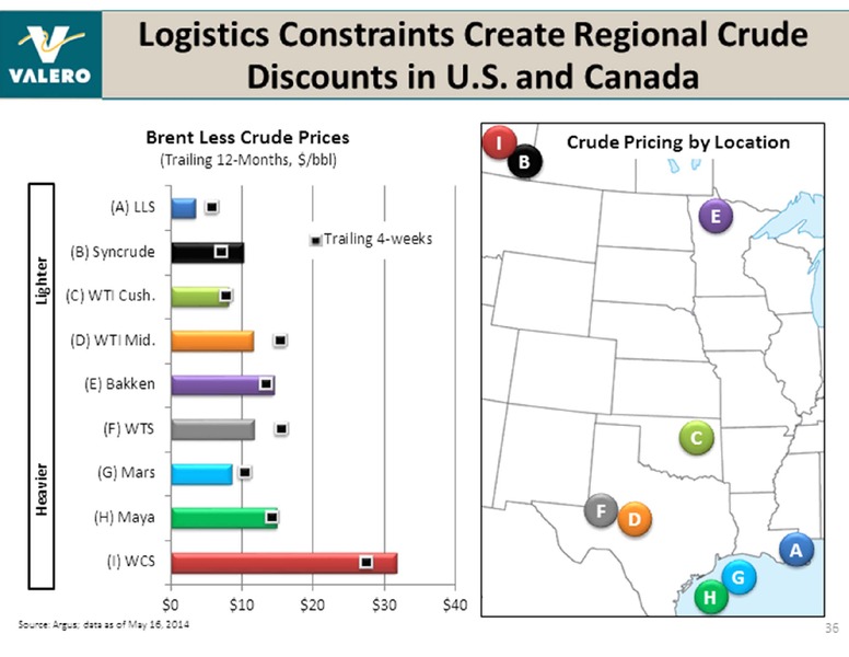 UBS GLOBAL OIL AND GAS CONFERENCE – Valero Energy Corporation – slide 36