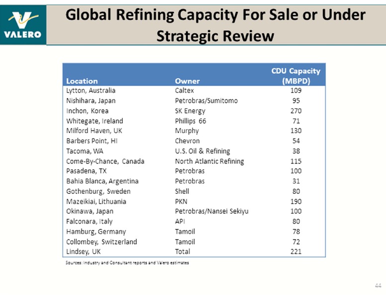UBS GLOBAL OIL AND GAS CONFERENCE – Valero Energy Corporation – slide 44