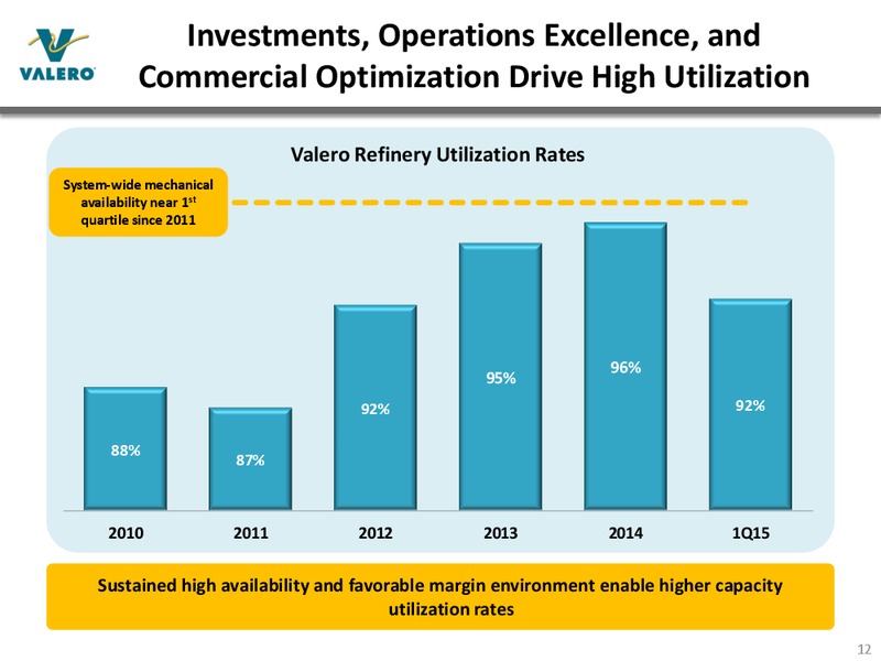 JUNE 2015 INVESTOR PRESENTATION – Valero Energy Corporation – slide 11