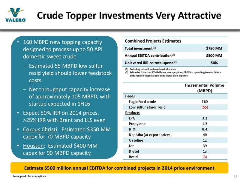 JUNE 2015 INVESTOR PRESENTATION – Valero Energy Corporation – slide 17