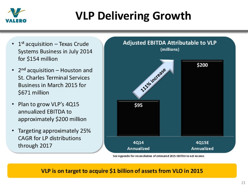 JUNE 2015 INVESTOR PRESENTATION – Valero Energy Corporation – slide 20