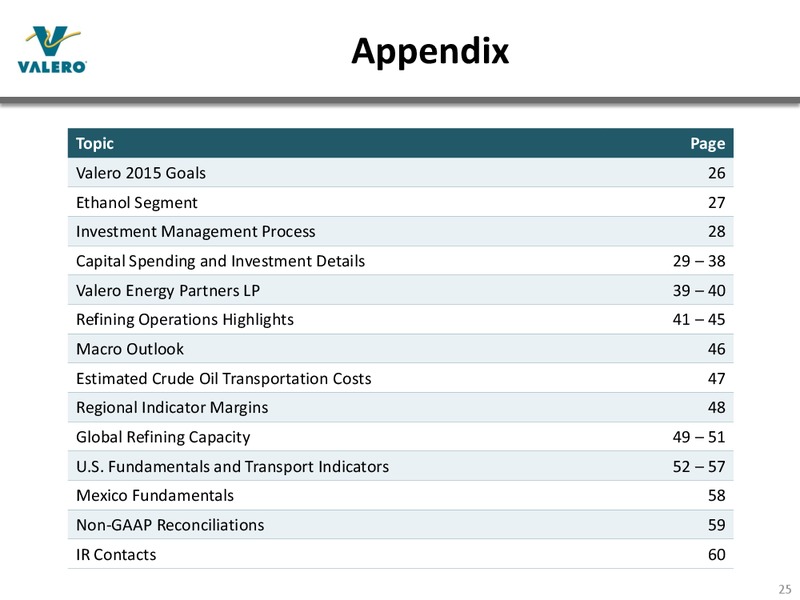 JUNE 2015 INVESTOR PRESENTATION – Valero Energy Corporation – slide 24