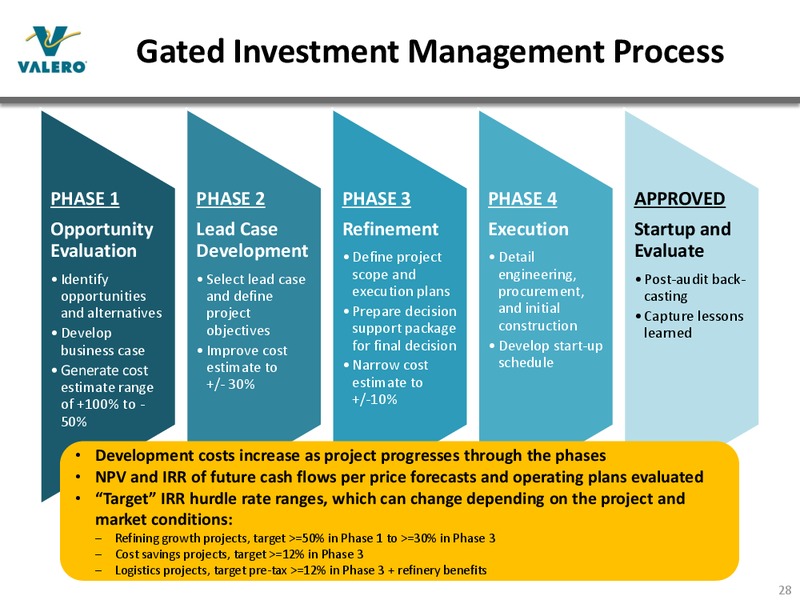 JUNE 2015 INVESTOR PRESENTATION – Valero Energy Corporation – slide 27