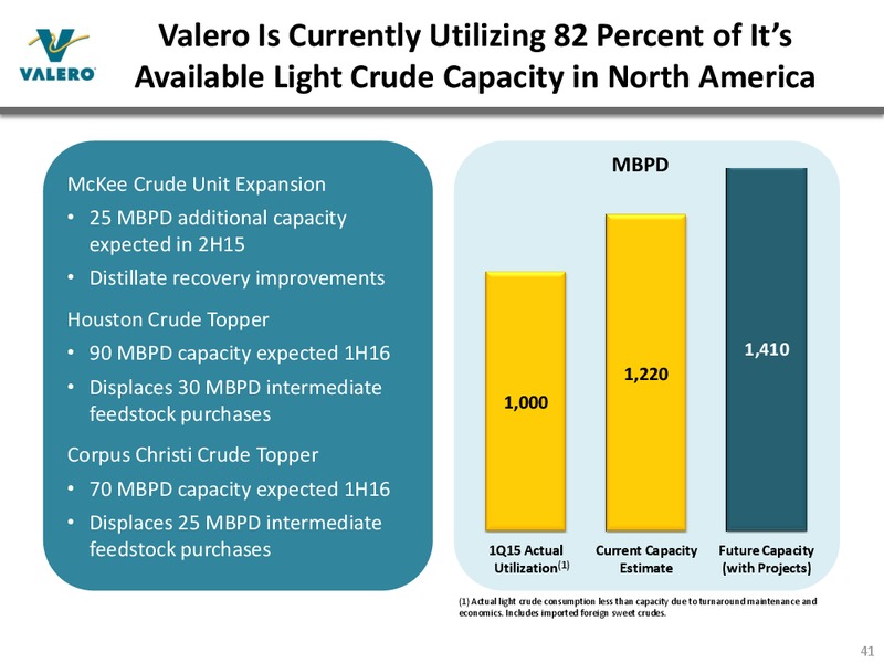 JUNE 2015 INVESTOR PRESENTATION – Valero Energy Corporation – slide 40