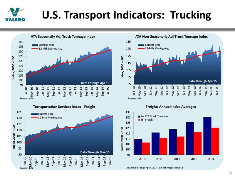 JUNE 2015 INVESTOR PRESENTATION – Valero Energy Corporation – slide 56