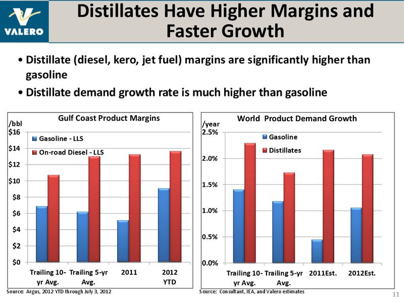 July 2012 Investor Presentation – Valero Energy Corporation – slide 10