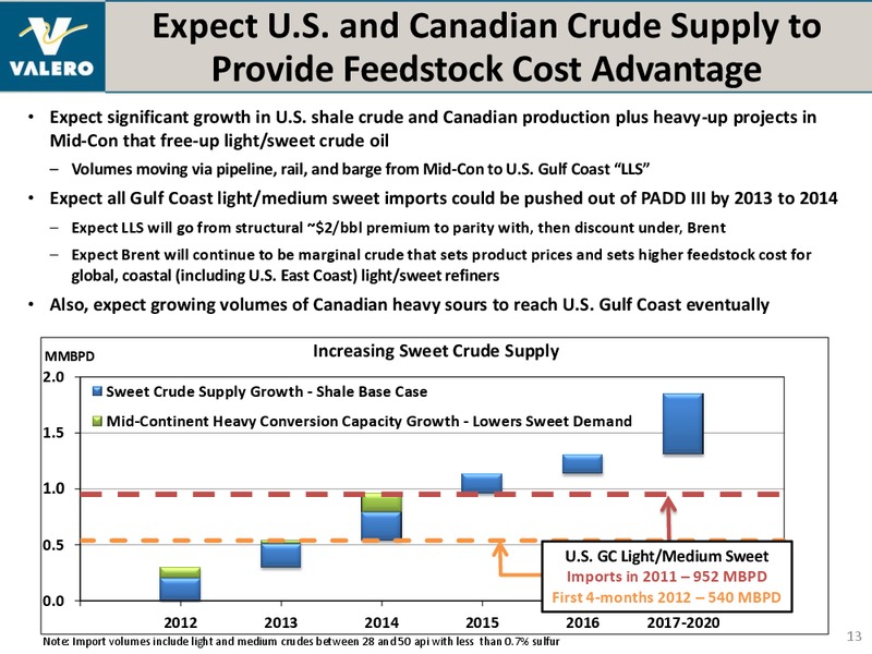 July 2012 Investor Presentation – Valero Energy Corporation – slide 12