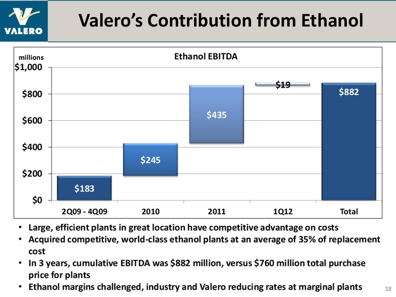 July 2012 Investor Presentation – Valero Energy Corporation – slide 17