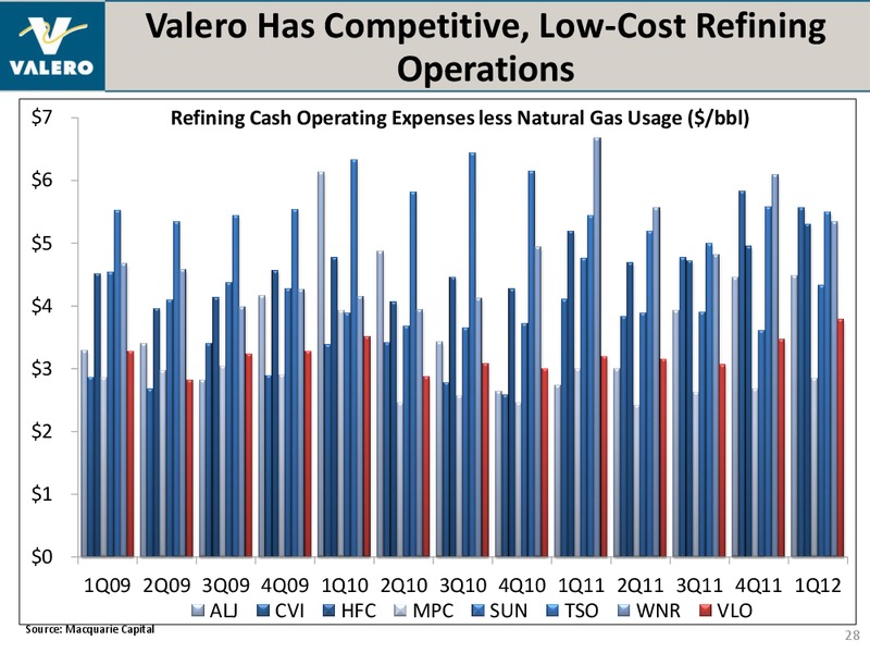 July 2012 Investor Presentation – Valero Energy Corporation – slide 27